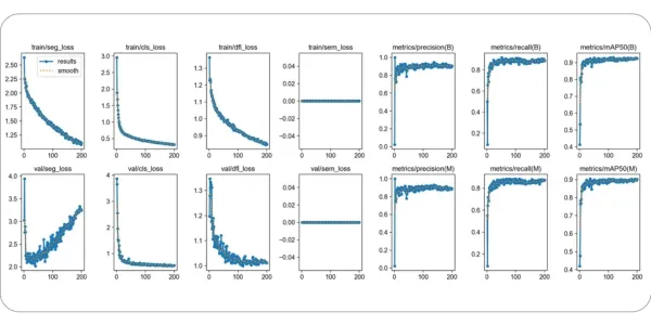 How reliably the model found and outlined feet and lesions on held-out validation images